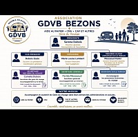 L&rsquo;&eacute;quipe GDVB  &agrave; votre &eacute;coute